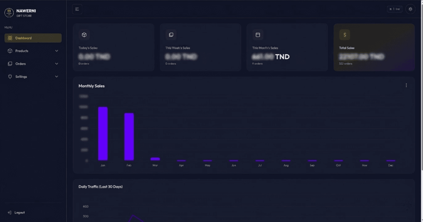 Nawerni – Personalized Gifts E-commerce — 1 of 2